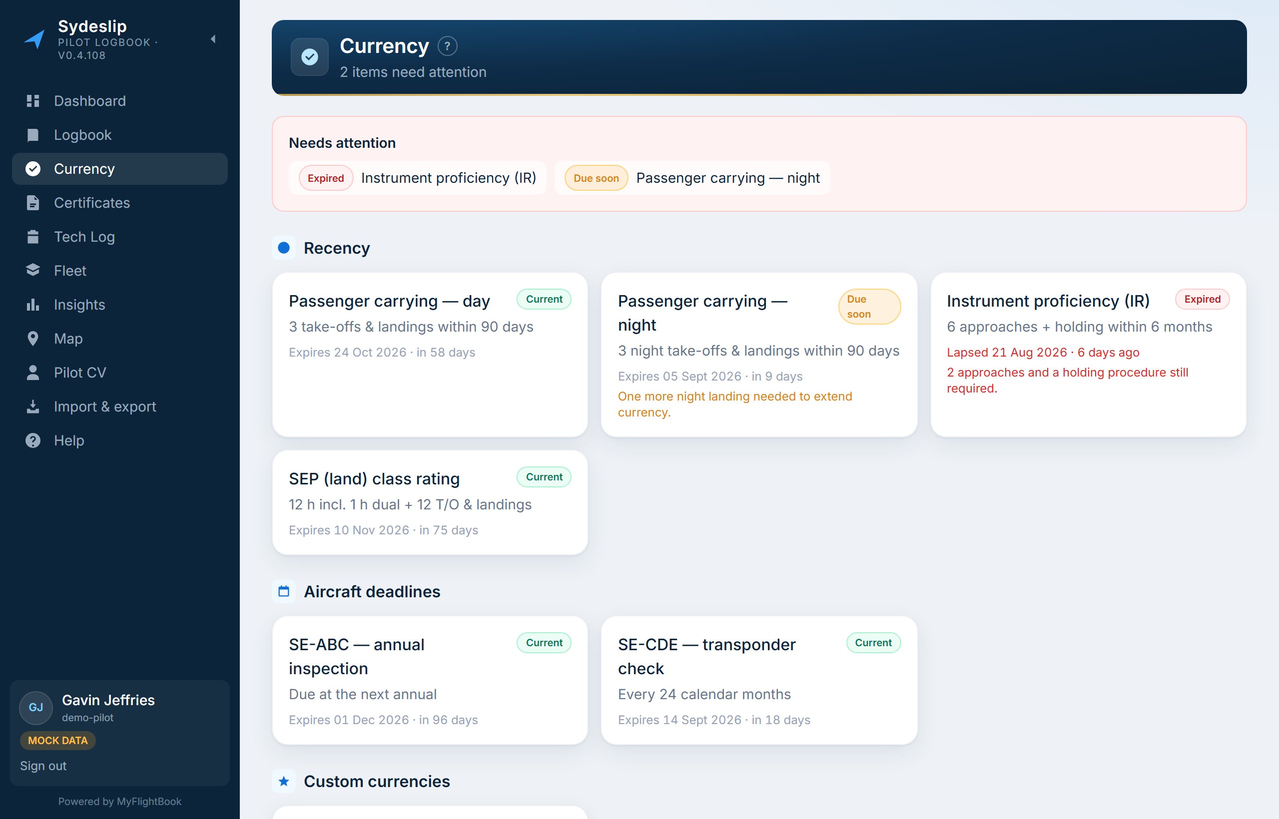 The Currency page: status chips against each requirement, grouped by category.